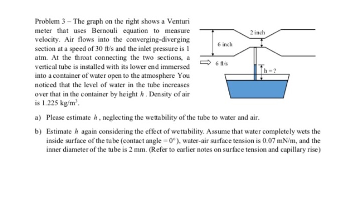 Solved Problem 3-The graph on the right shows a Venturi | Chegg.com