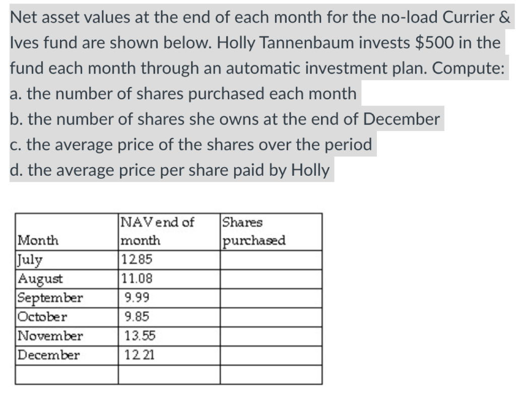 Solved Net Asset Values At The End Of Each Month For The | Chegg.com