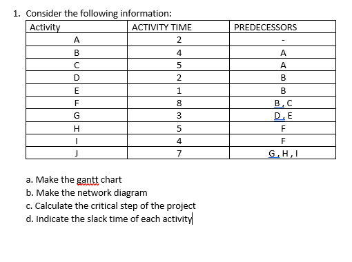 Solved 1. Consider The Following Information: Activity A B с | Chegg.com