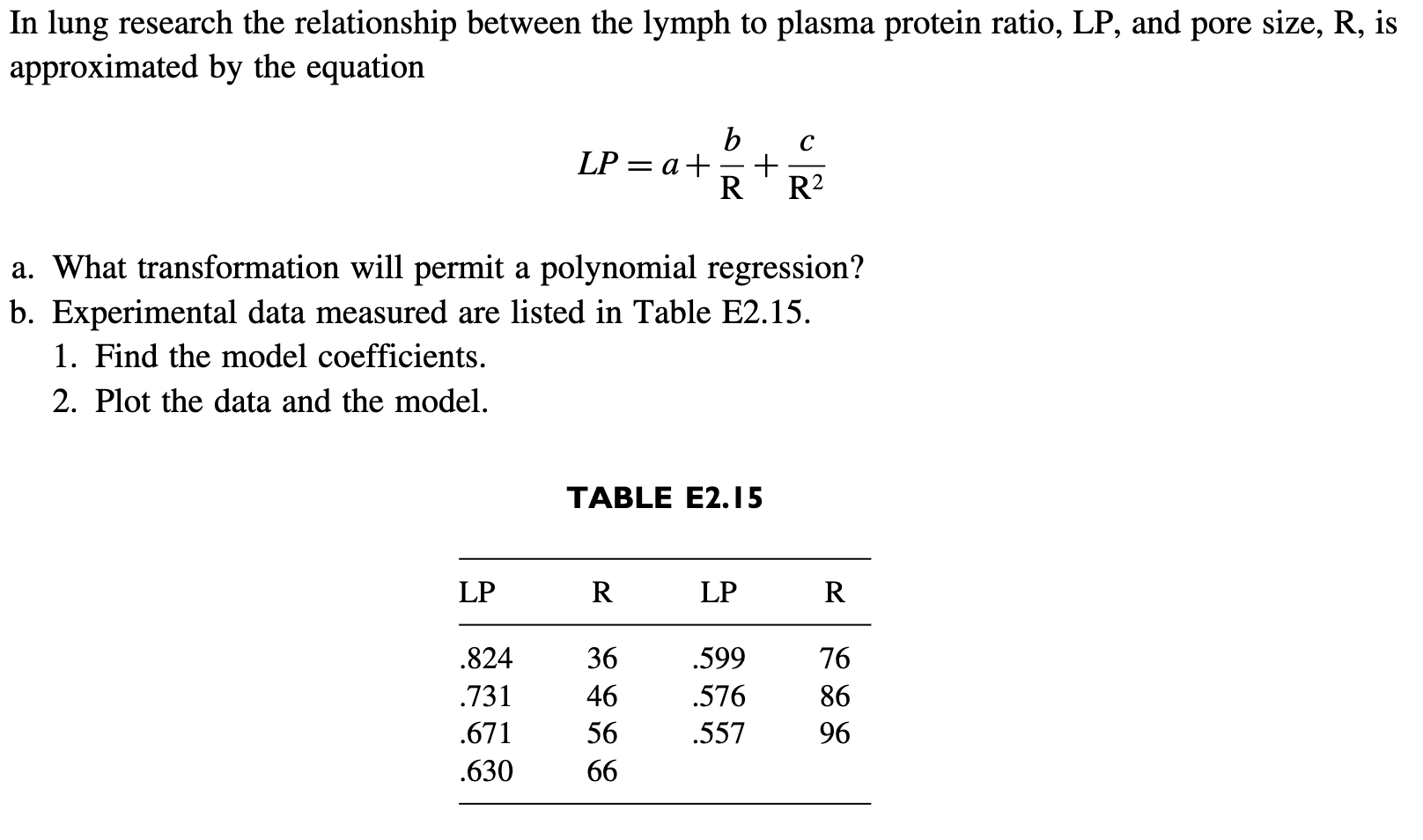 MATLAB!!!! a) Use MATLAB's fit function to fit a | Chegg.com