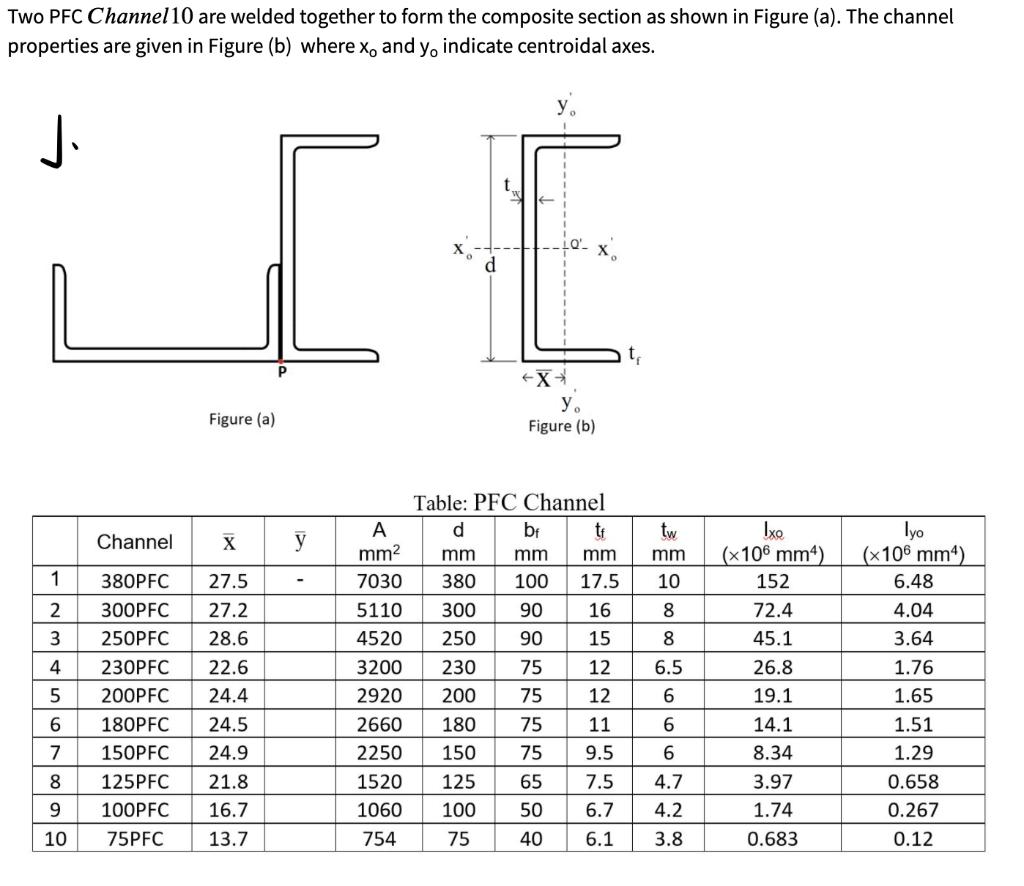 Solved channel 10 = 75PFC a) Determine the location of the | Chegg.com