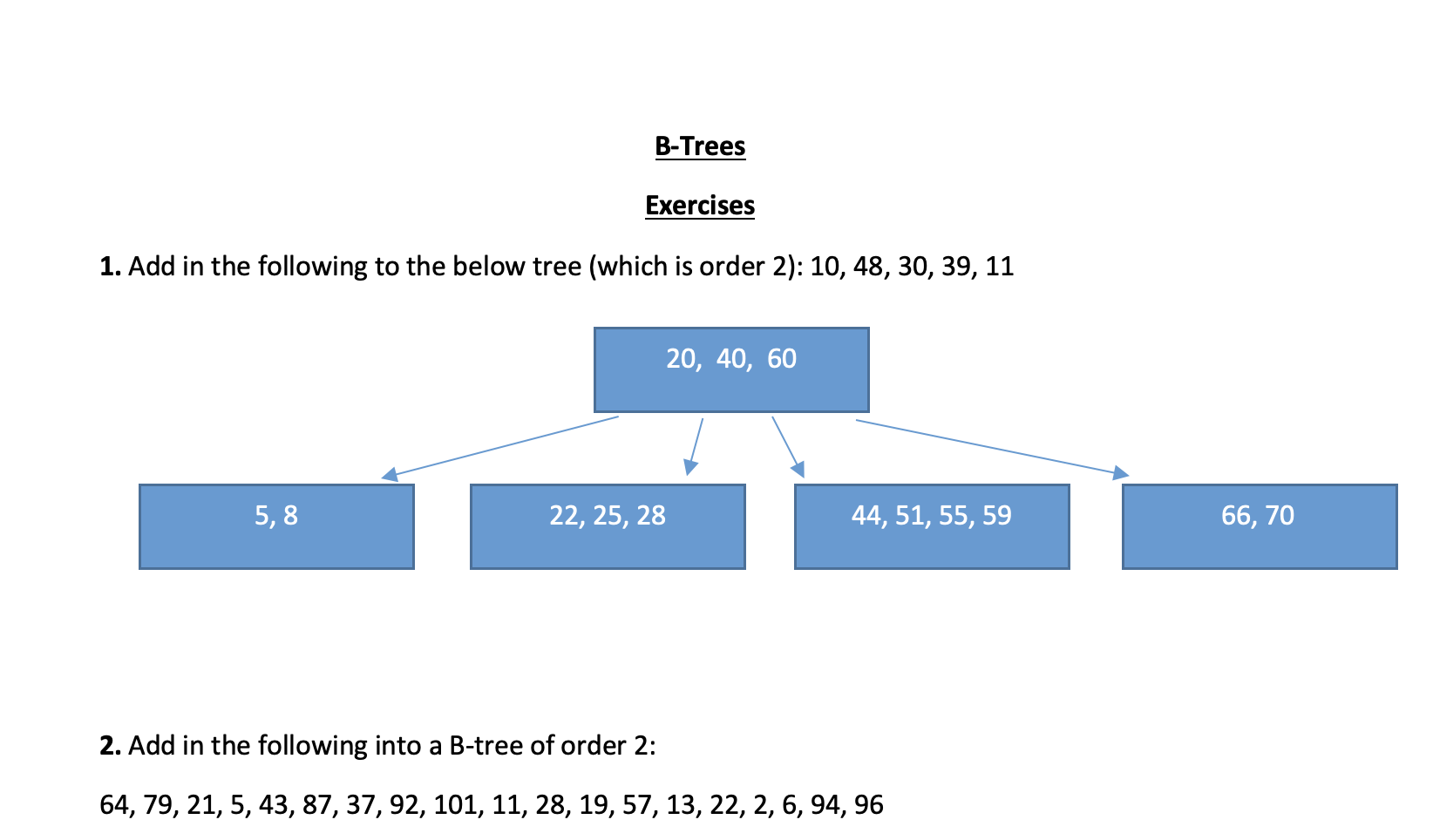 B-Trees Exercises 1. Add in the following to the | Chegg.com