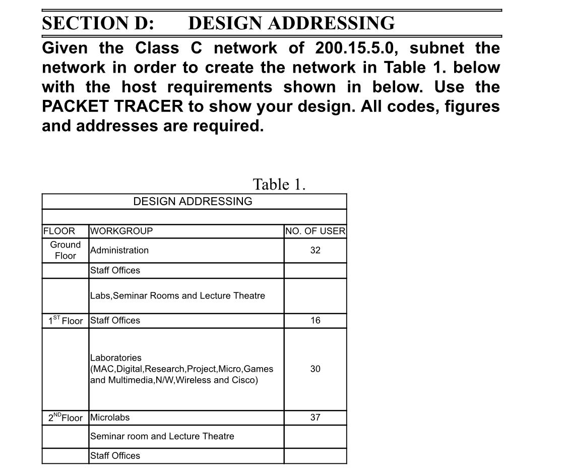 Section d design addressing given the class c chegg