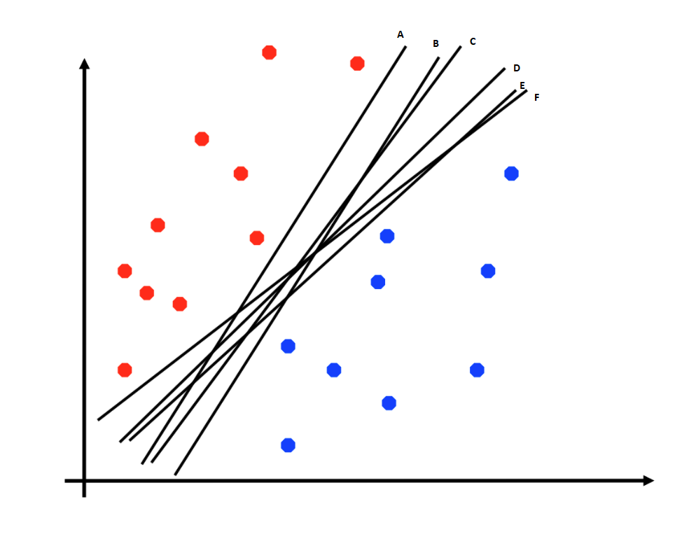 Solved Which of the following linear separations is | Chegg.com