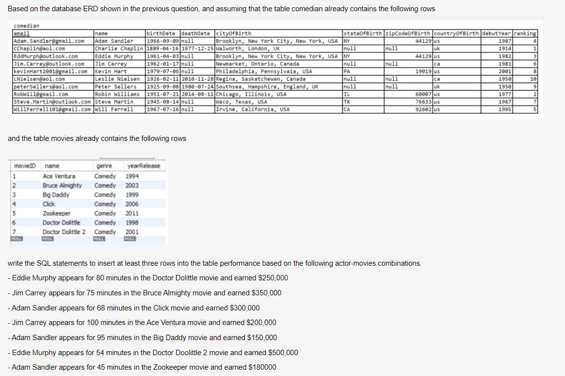 and the table movies already contains the following | Chegg.com