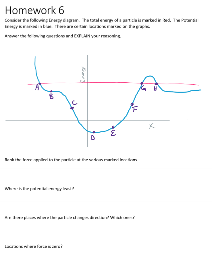 Solved Homework 6 Consider The Following Energy Diagram. The | Chegg.com