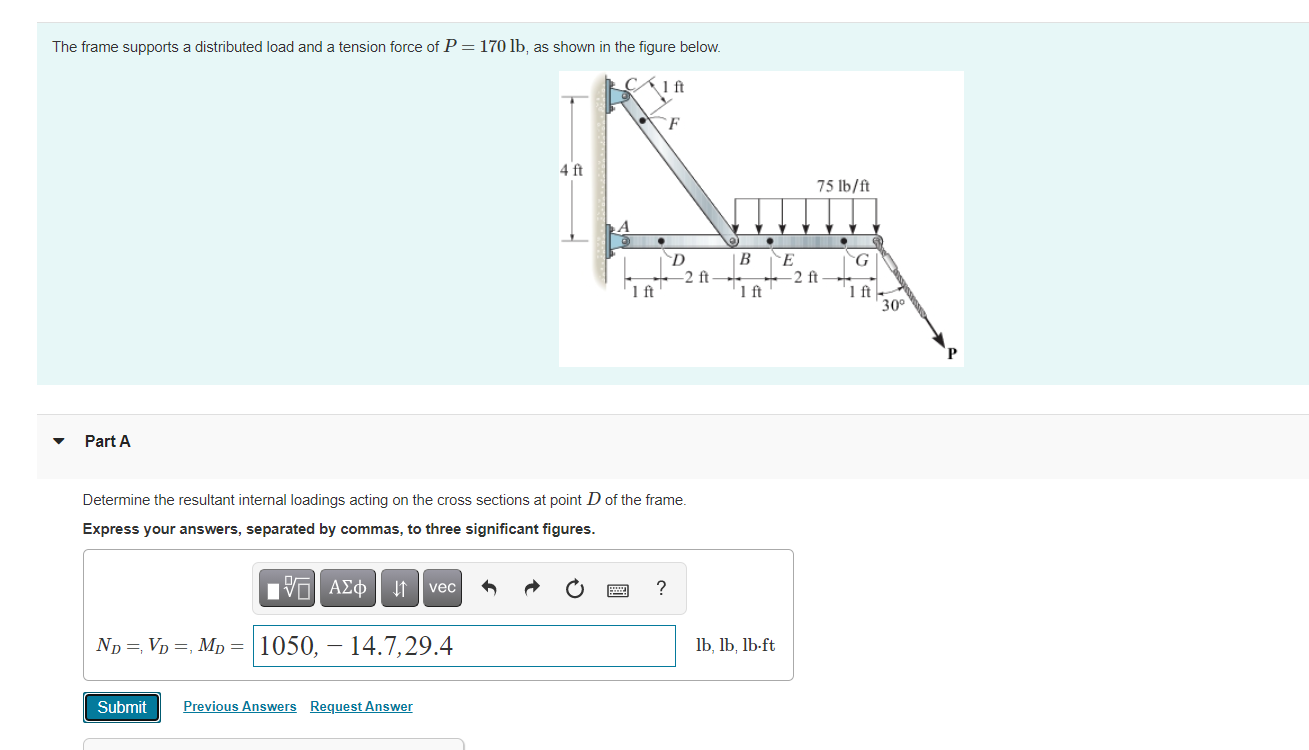 Solved The frame supports a distributed load and a tension | Chegg.com