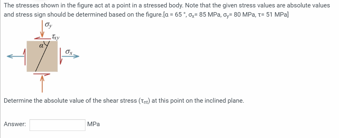 Solved The stresses shown in the figure act at a point in a | Chegg.com