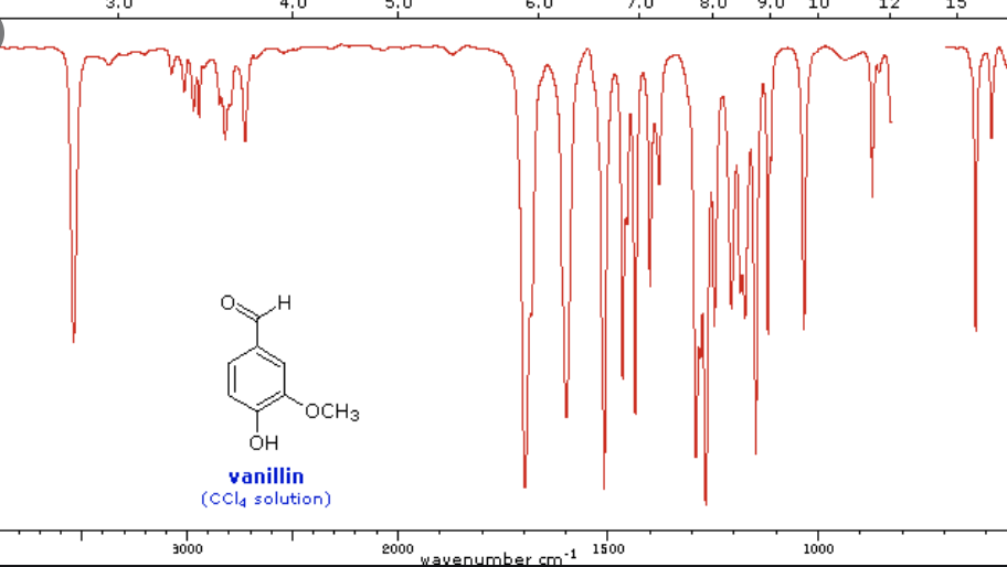 1.0 8.0 9.0 10 12 15 Y OCH3 OH vanillin(CCla solution)2000 1000 2000 wavenu...