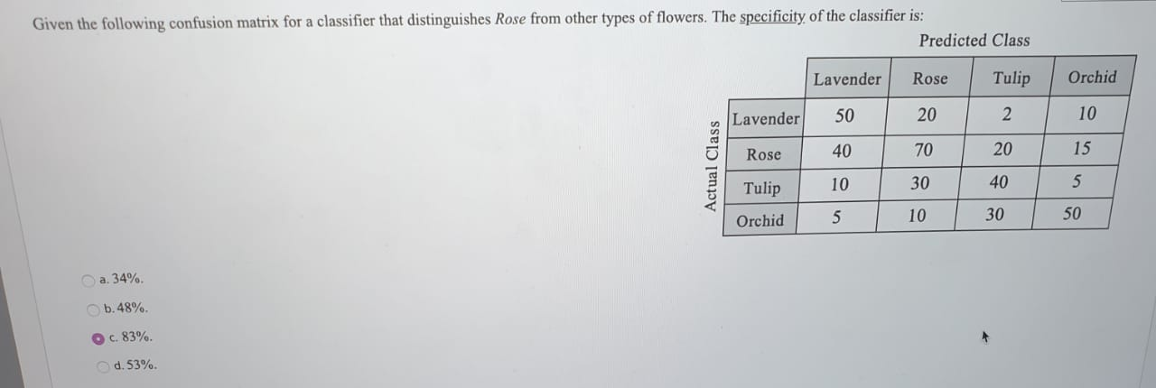 Solved Given the following confusion matrix for a classifier | Chegg.com