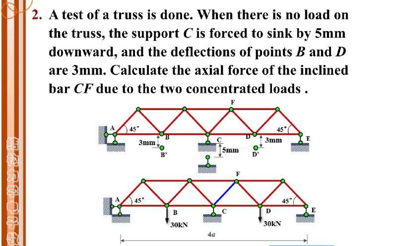 Solved 2. A test of a truss is done. When there is no load | Chegg.com