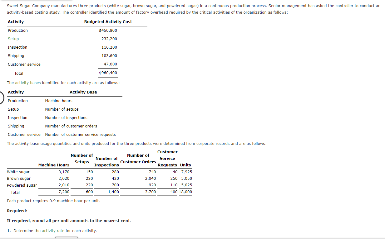 Solved Activity-based Costing Study. The Controller | Chegg.com