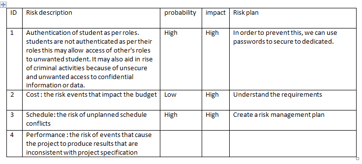 risk management in library management system