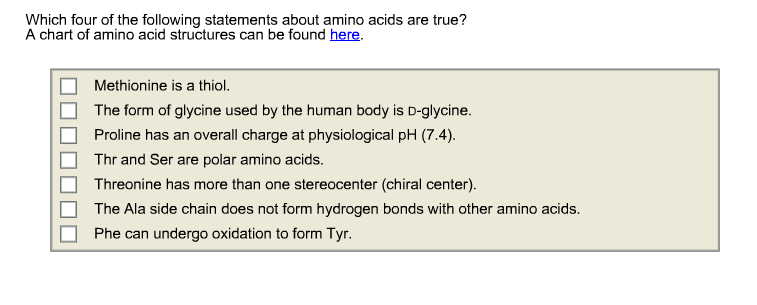 Amino Acid Polarity Chart