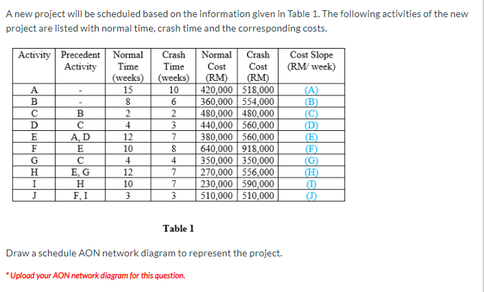 Solved A New Project Will Be Scheduled Based On The Chegg solved-a-new-project-will-be-scheduled-based-on-the-chegg