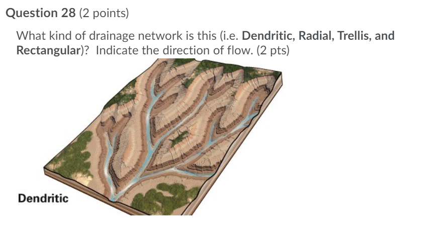 Solved Question 28 (2 points) What kind of drainage network | Chegg.com