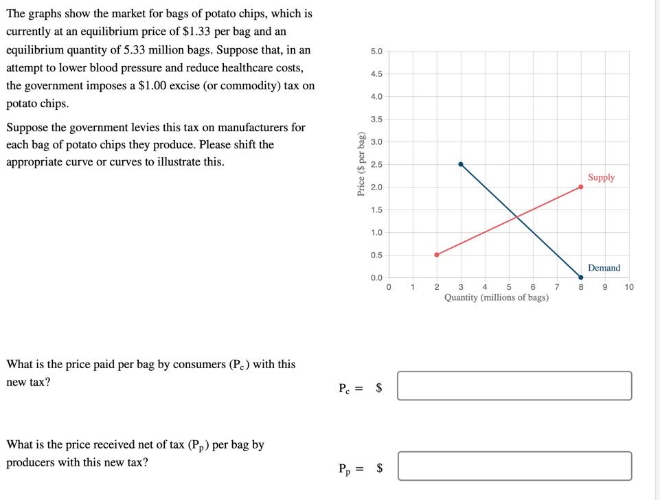 Solved 5.0 4.5 The graphs show the market for bags of potato | Chegg.com