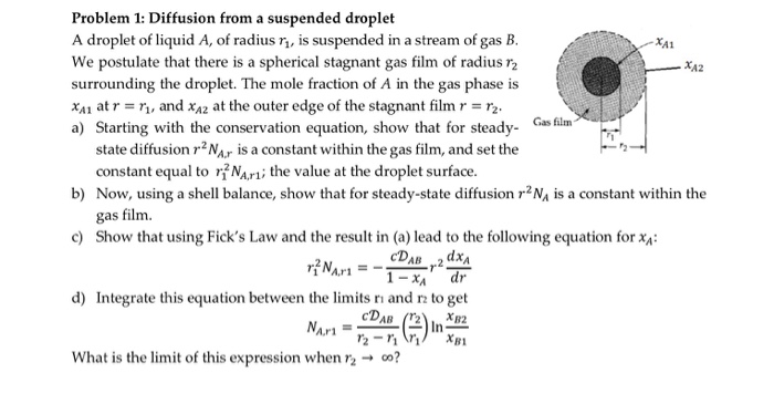 Solved Problem 1: Diffusion from a suspended droplet A | Chegg.com