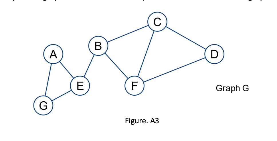 Solved We say that a node X is pivotal for a pair of | Chegg.com