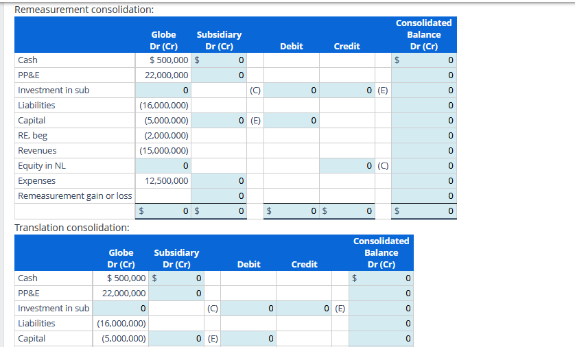 Solved Translation and Remeasurement Gain or Loss | Chegg.com