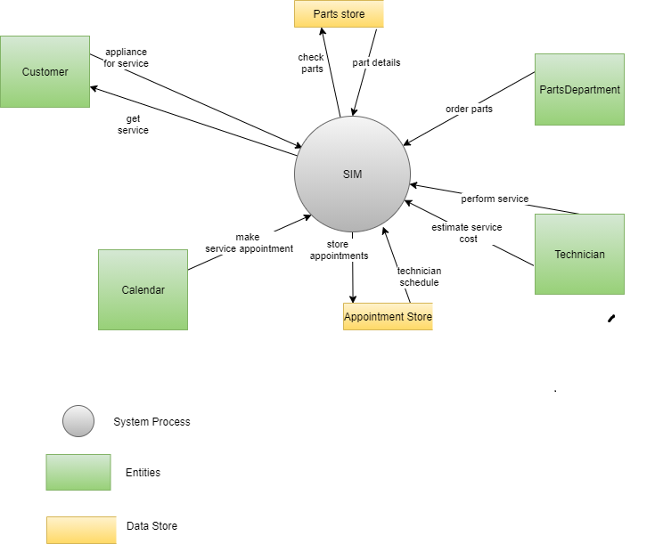 Solved Please Help! Need to Build An Object Model! 1. Now | Chegg.com