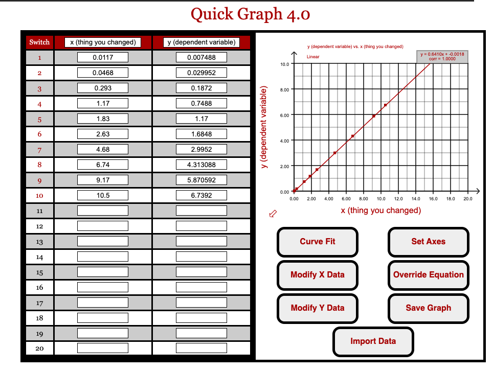 Solved Quick Graph 4.0You should get a straight line - what | Chegg.com