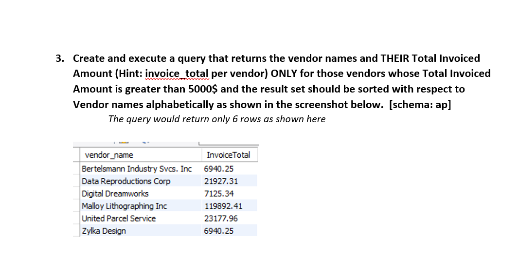 Create and execute a query that returns the vendor names and THEIR Total Invoiced Amount (Hint: invoice total per vendor) ONL