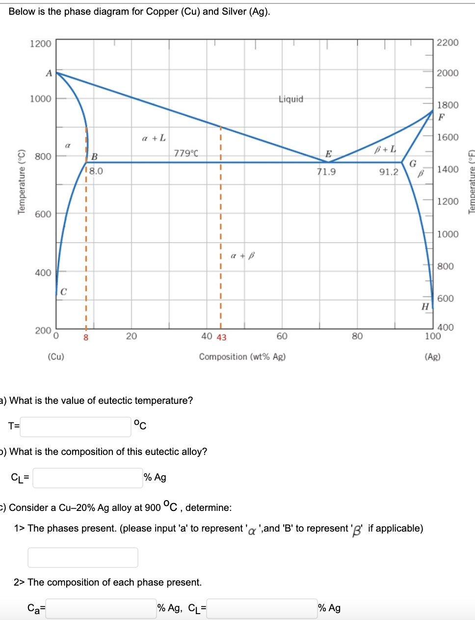 Solved Below is the phase diagram for Copper (Cu) and Silver | Chegg.com