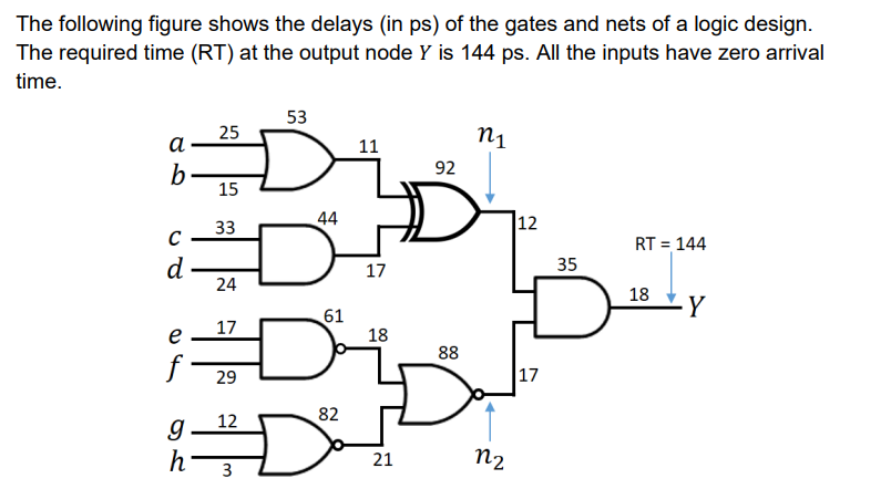 Solved The following figure shows the delays (in ps) of the | Chegg.com