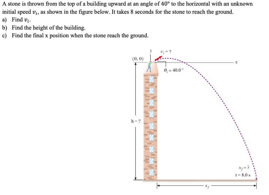 Solved A stone is thrown from the top of a building upward | Chegg.com