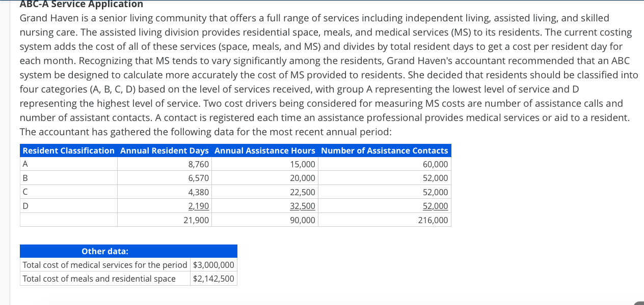 Solved ABC-A Service Application Grand Haven is a senior | Chegg.com