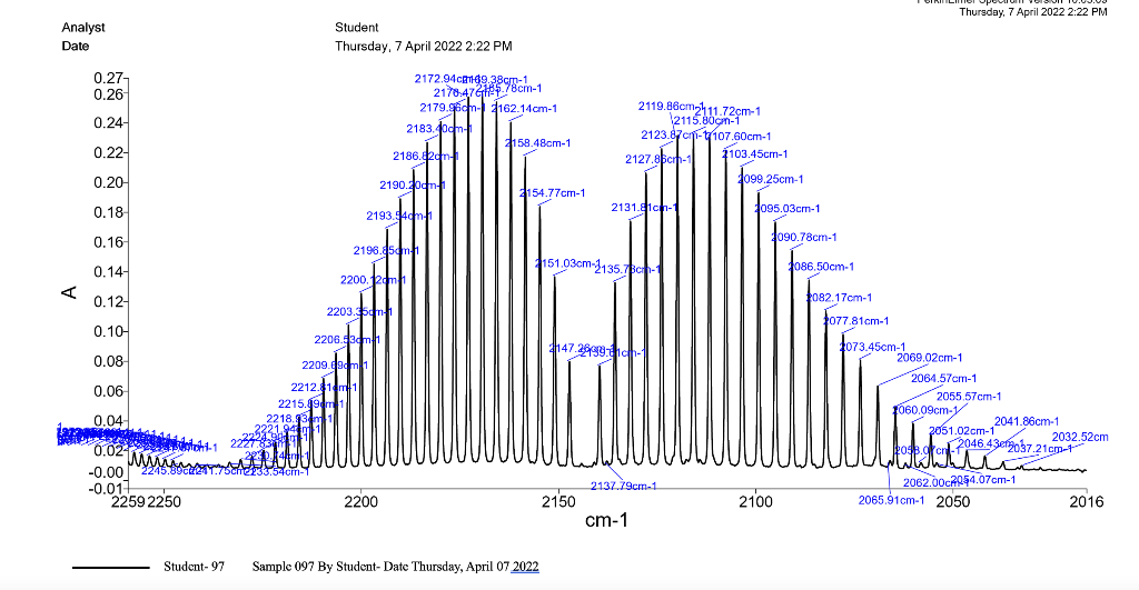 Solved Include your FTIR spectrum with your results sheet | Chegg.com