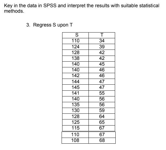 Solved Key in the data in SPSS and interpret the results | Chegg.com