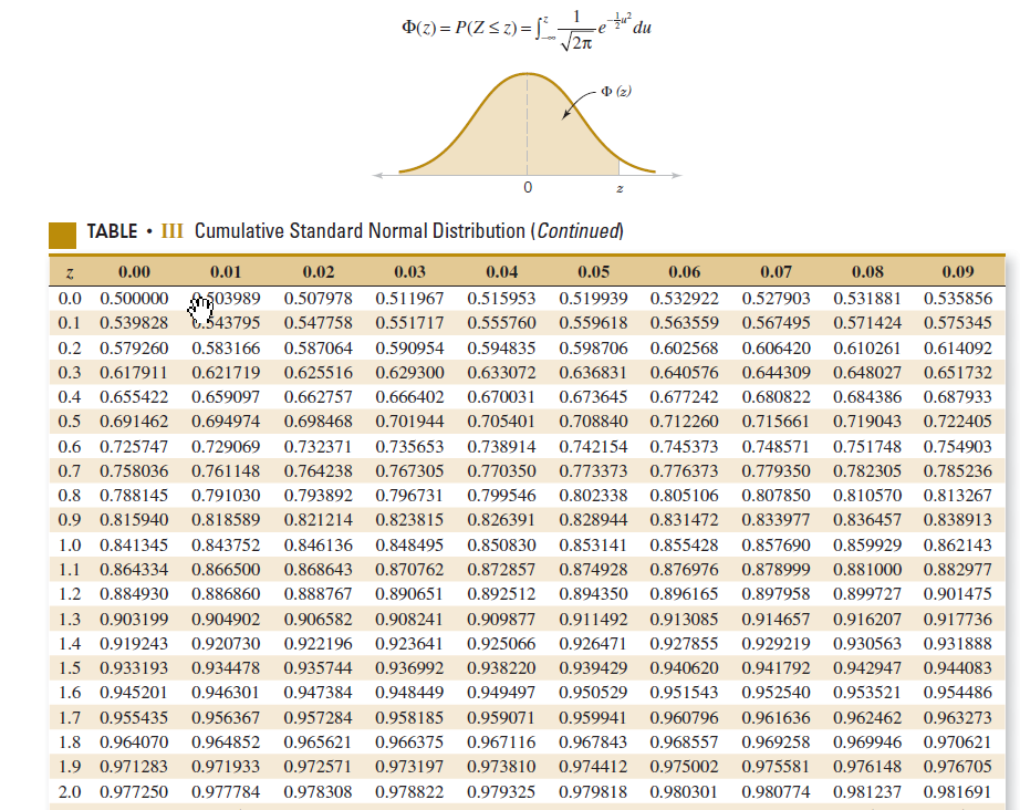 Height Normal Variable Solved The female student’s height is approximately normally | Chegg.com