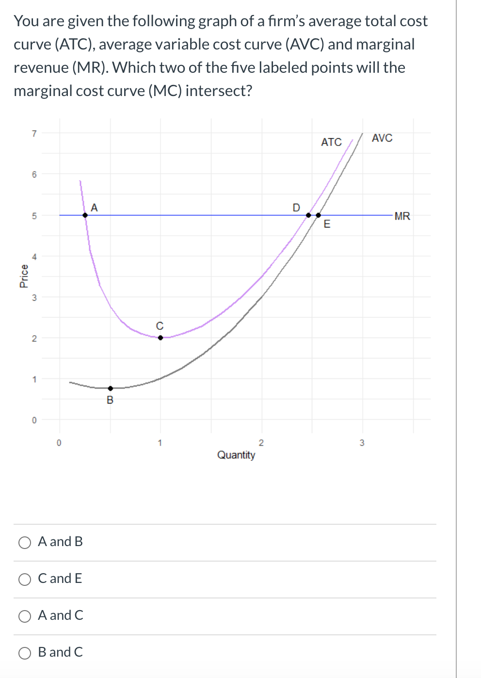 Solved You are given the following graph of a firm's average | Chegg.com