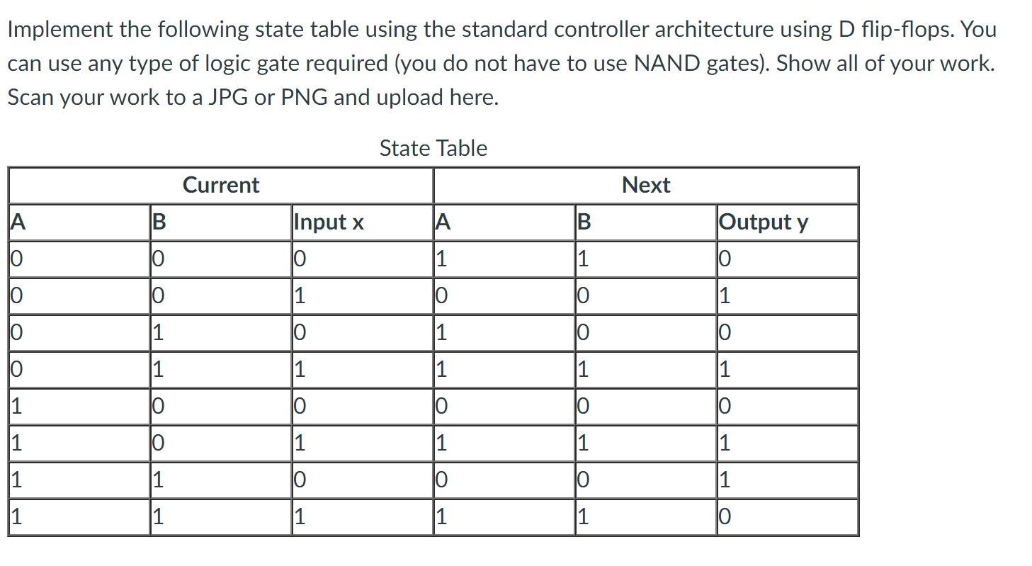 Solved Implement the following state table using the | Chegg.com