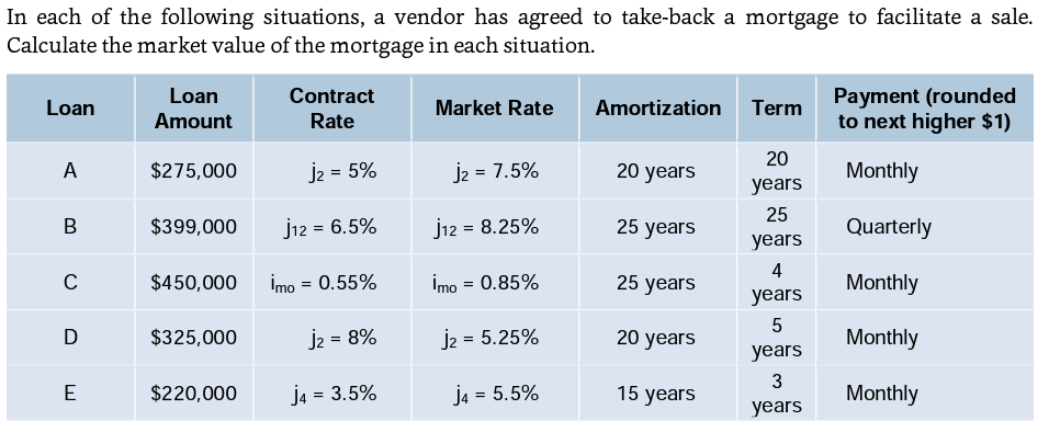 Solved In Each Of The Following Situations, A Vendor Has | Chegg.com