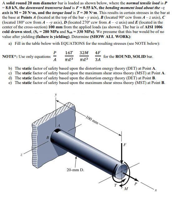 Solved A solid round 20 mm diameter bar is loaded as shown | Chegg.com
