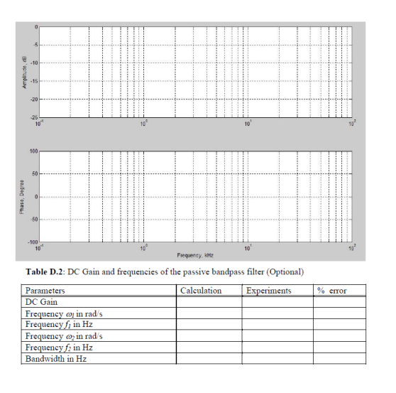 Solved D Passive RC Bandpass Filter Fig. 3 . The passive