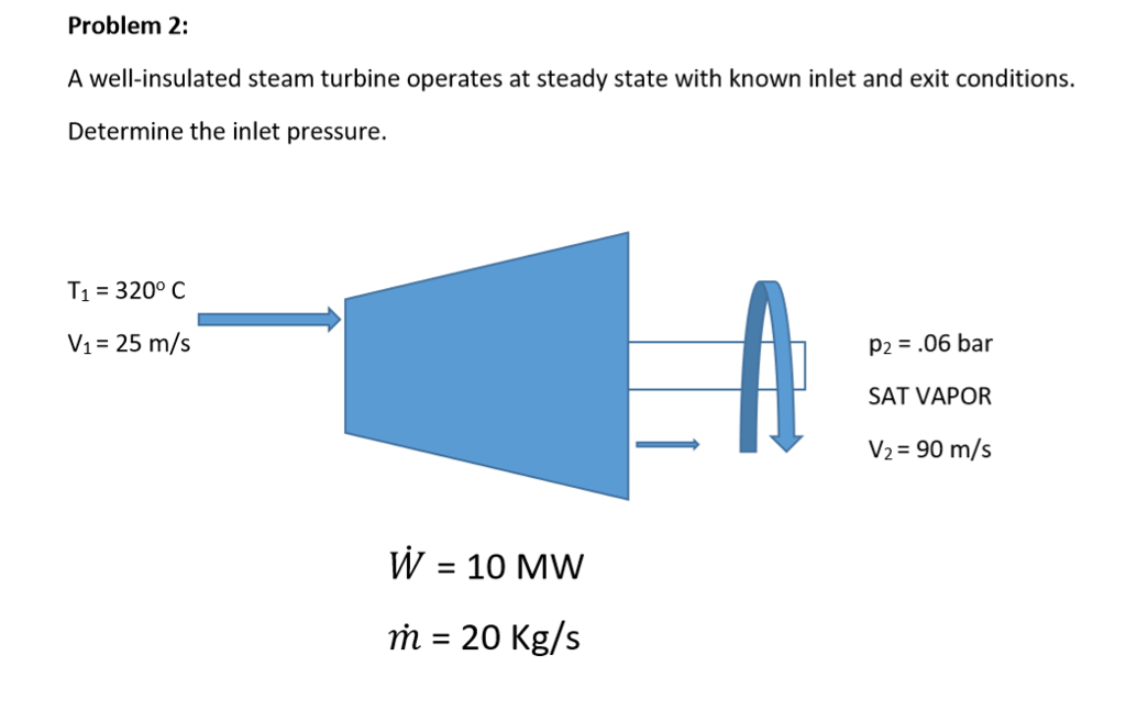 Solved Problem 2: A Well-insulated Steam Turbine Operates At | Chegg.com