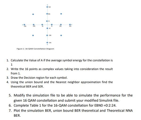 5a-sa-figure-1-16-qam-constellation-diagram-1-chegg