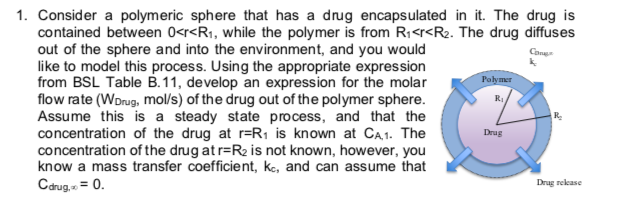 Solved Cong Polymer R₁ 1. Consider a polymeric sphere that | Chegg.com