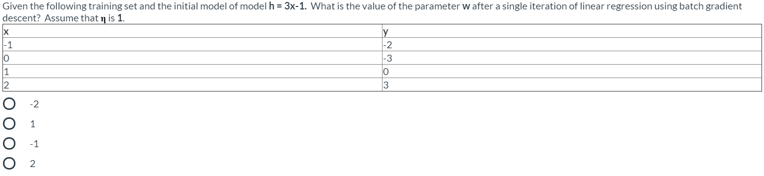 Solved Given the following training set and the initial | Chegg.com