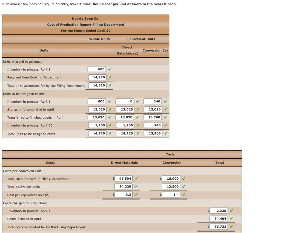 Solved Work In Process Account Data For Two Months; Cost Of | Chegg.com