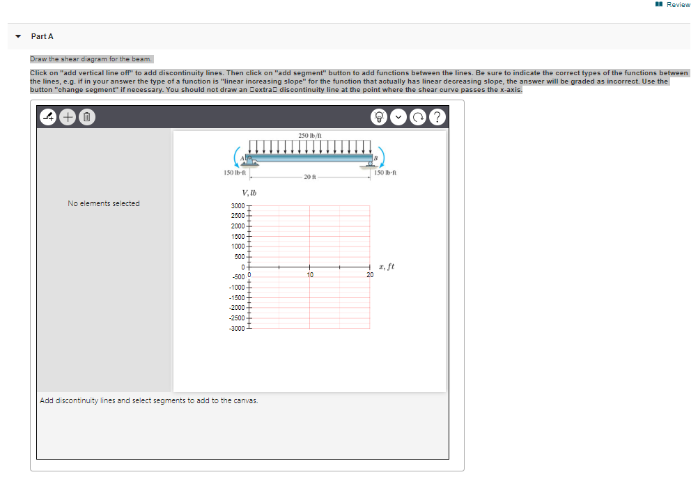 Solved Part A Draw the shear diagram for the beam. Click on | Chegg.com