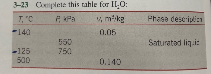 Solved 3-23 Complete this table for H2O: v m3/kg 0.05 RKPa | Chegg.com