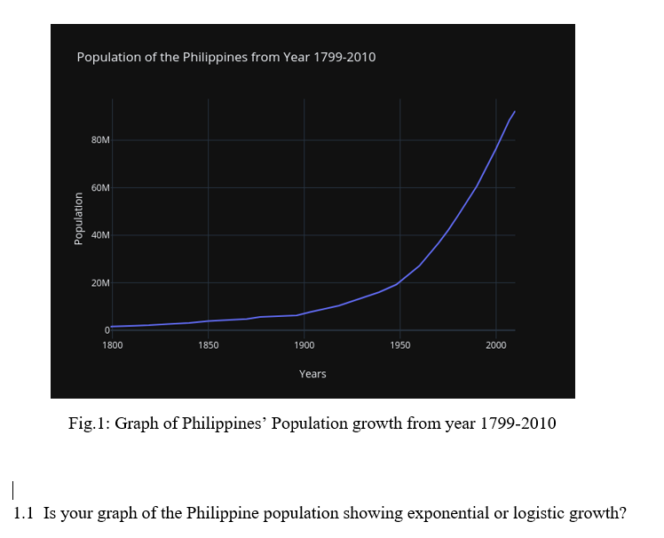 solved-population-of-the-philippines-from-year-1799-2010-80m-chegg