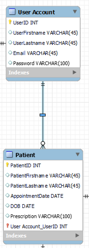 Solved Question: Relational Database Management | Chegg.com
