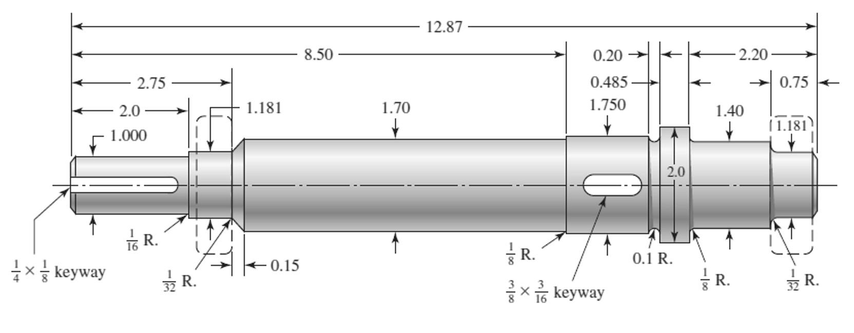 Solved The shaft shown in the figure is driven by a gear at