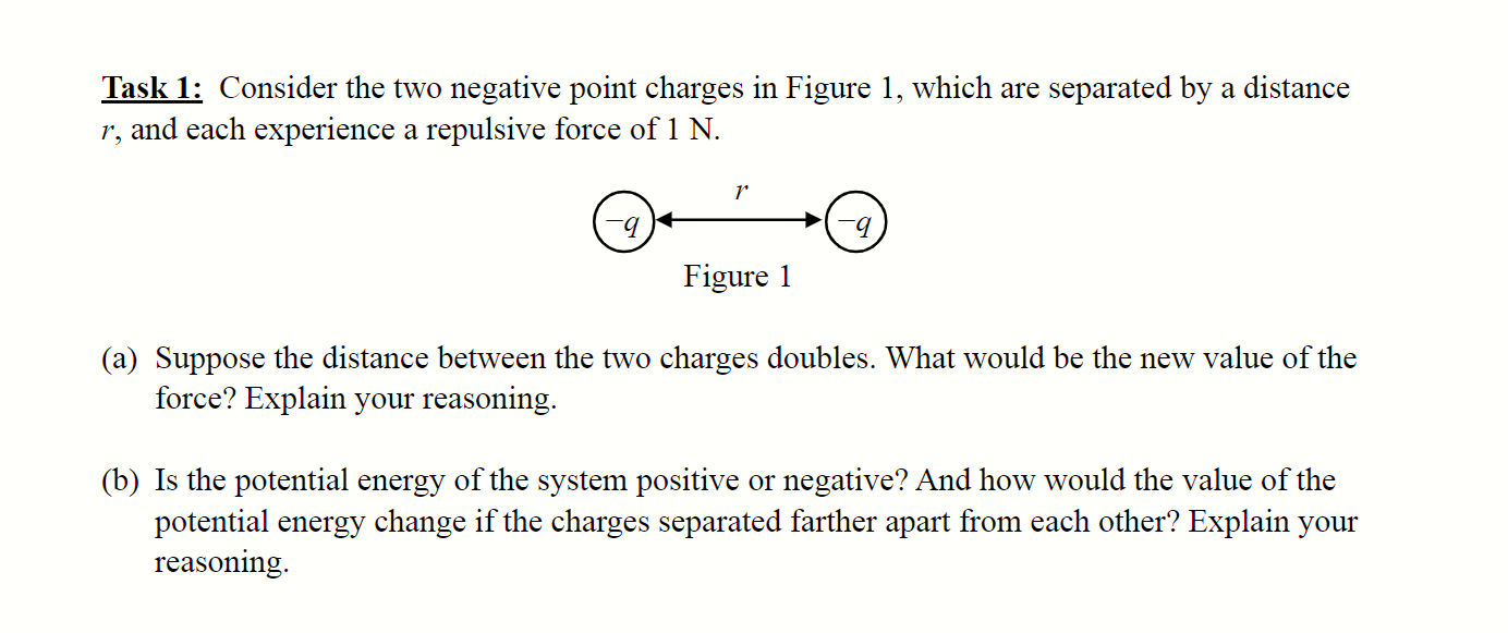 Solved Task 1: Consider the two negative point charges in | Chegg.com